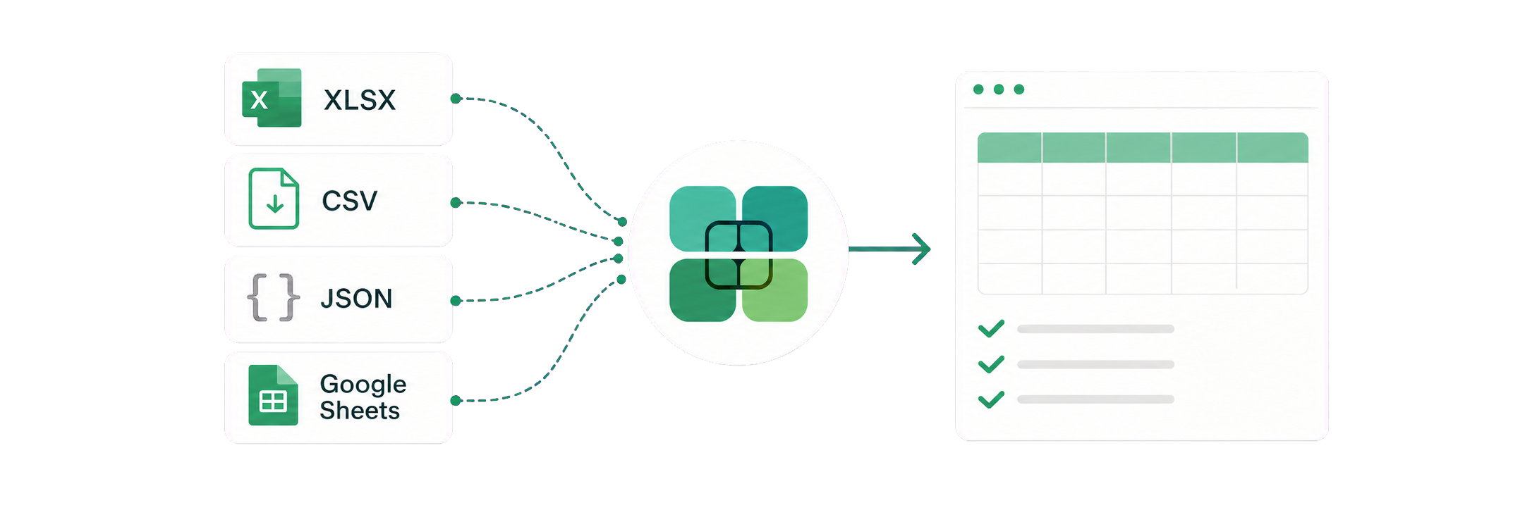 XLSX・CSV・JSON・Google SheetsのデータをClavisFlowで表に変換するイメージ